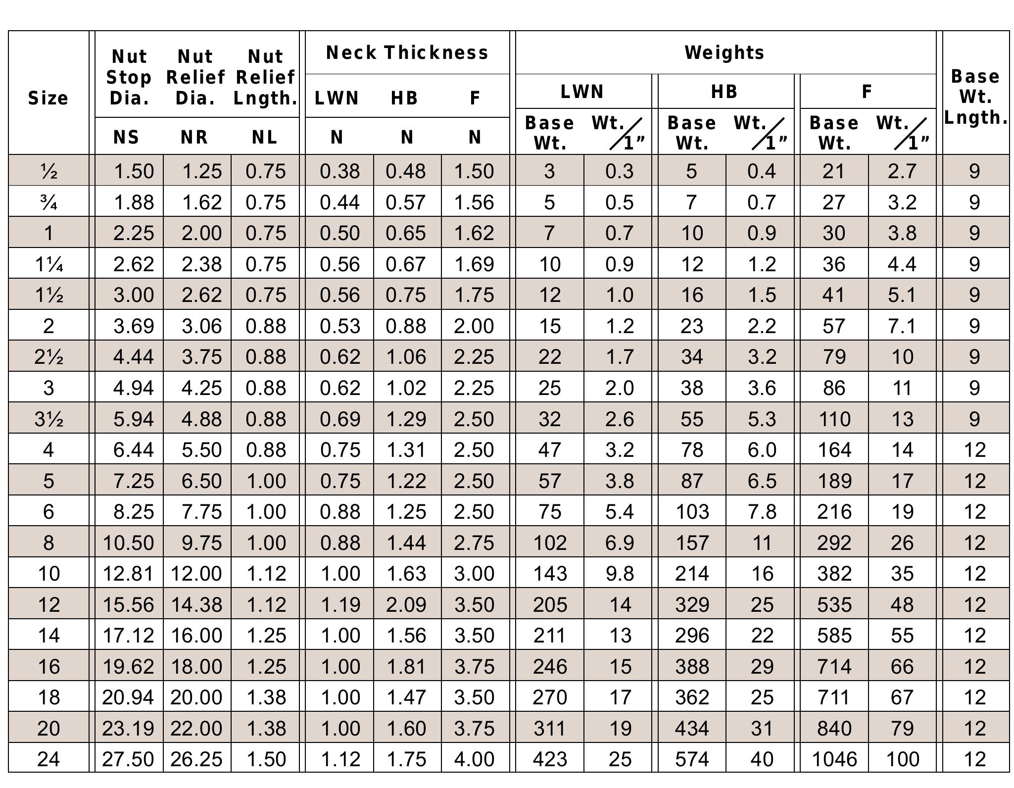 PDF) FVC Catalogue (Forgings Nozzle)