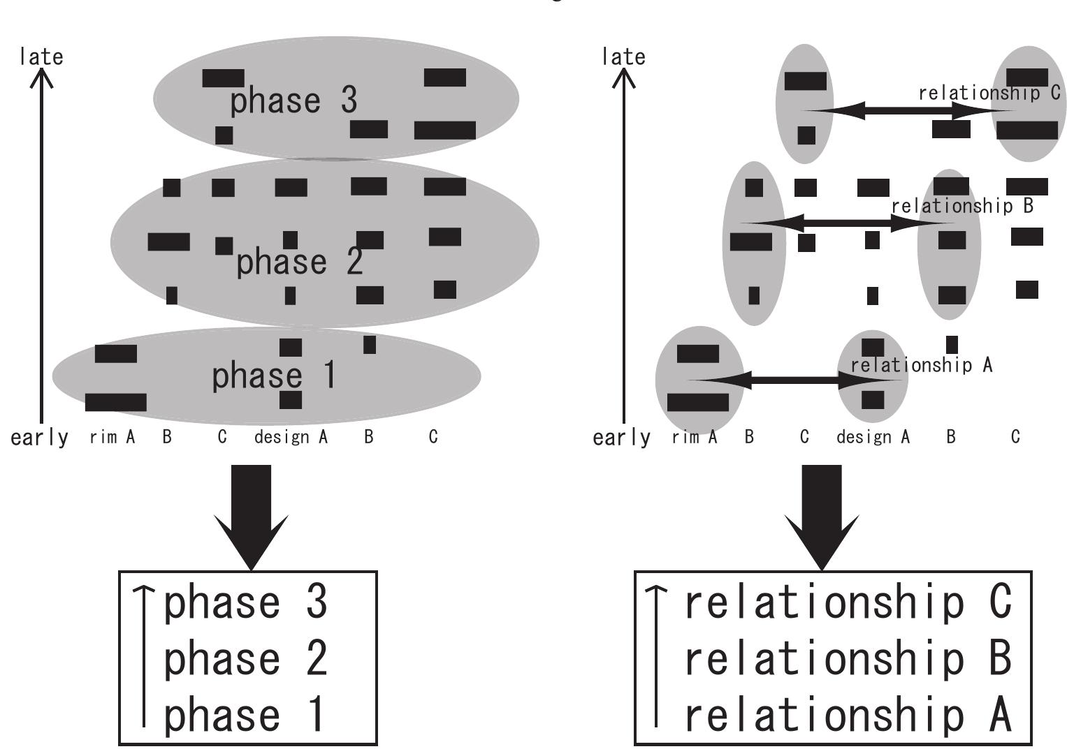 Two different interpretations of a seriation graph