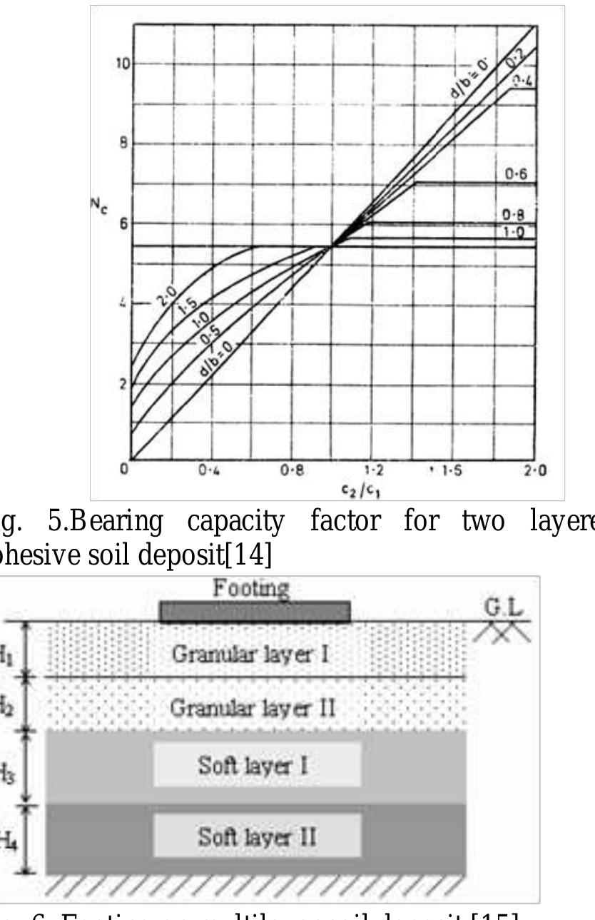 (PDF) Software for Design of Shallow Foundation using Matlab.