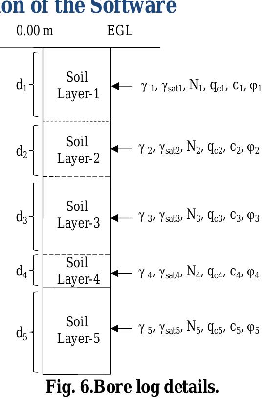 (PDF) Software for Design of Shallow Foundation using Matlab.