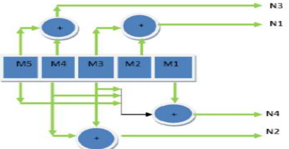 (PDF) Implementation of Image Steganography Using FPGA
