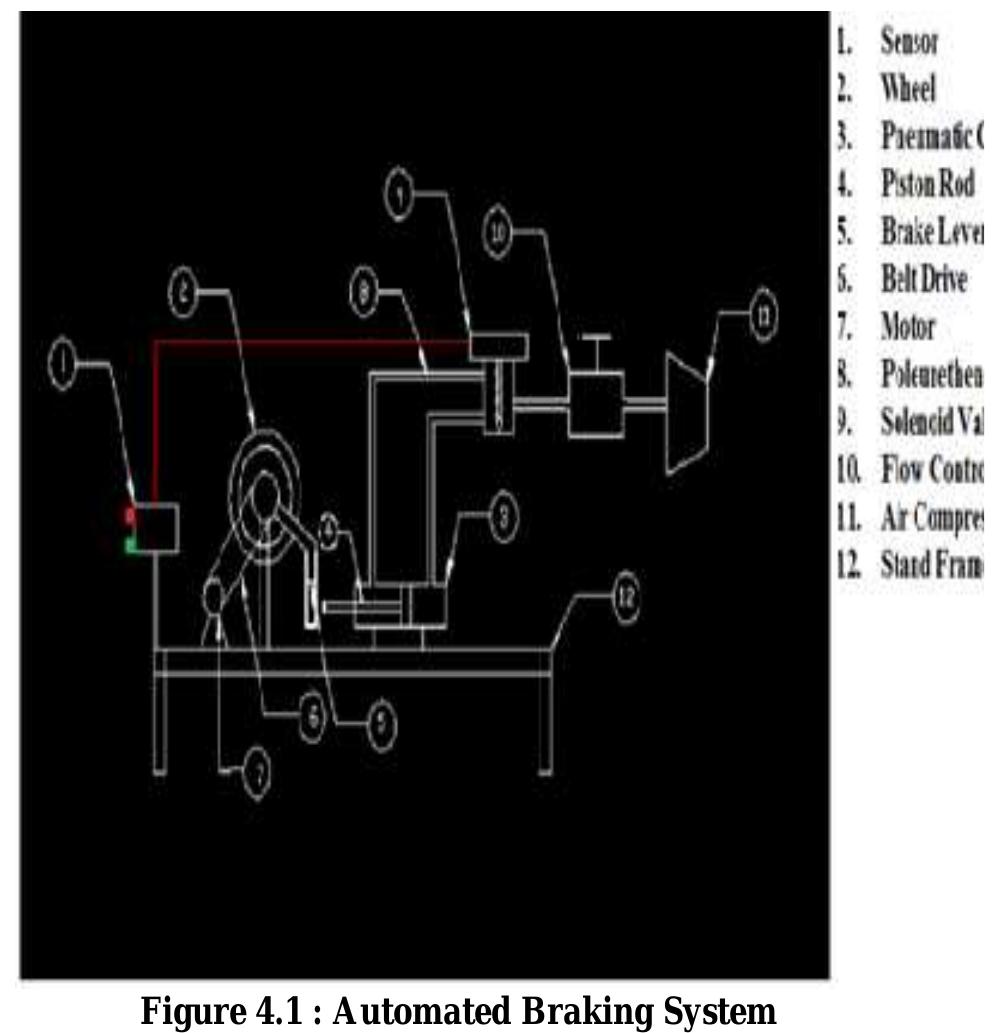 (PDF) Automated Reverse Braking System.