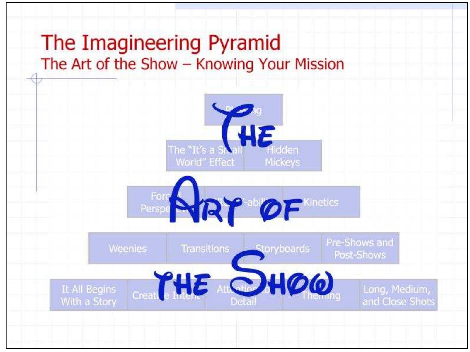 Imagineering Model (PDF) The Imagineering Model: Applying Disney Theme Park Design ...