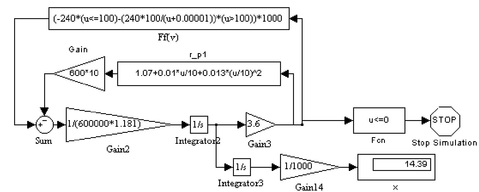 Declitivities (PDF) Mathematical Models of High-Speed Trains Movement