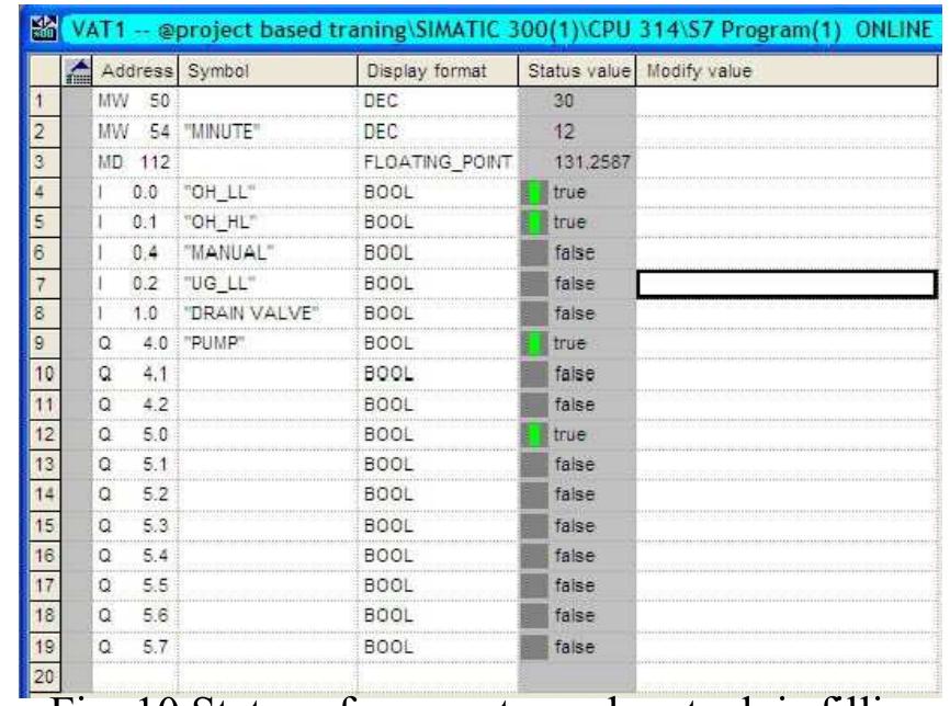 Tank Level Scada (PDF) Automation of Tank Level Using Plc and Establishment of Hmi by Scada