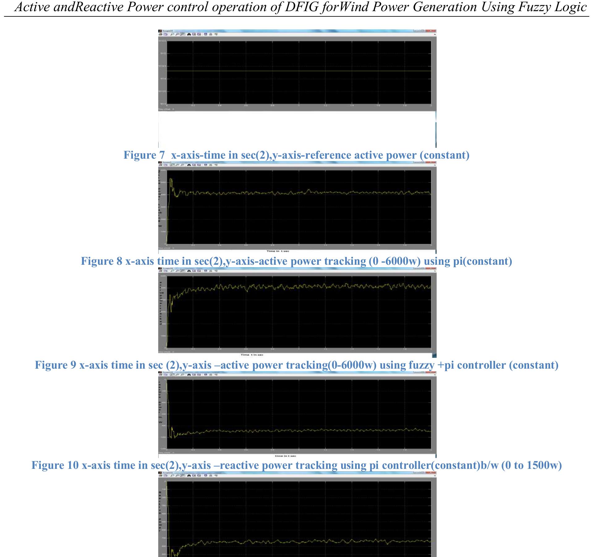 (PDF) Active and Reactive Power control operation of DFIG forWind Power ...