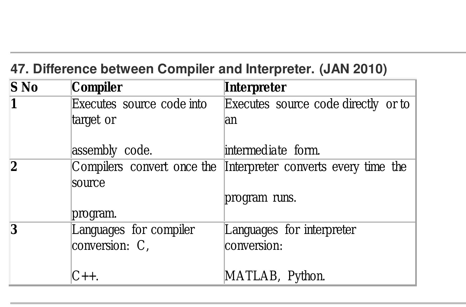 (PDF) Fundamentals of Computer Programming