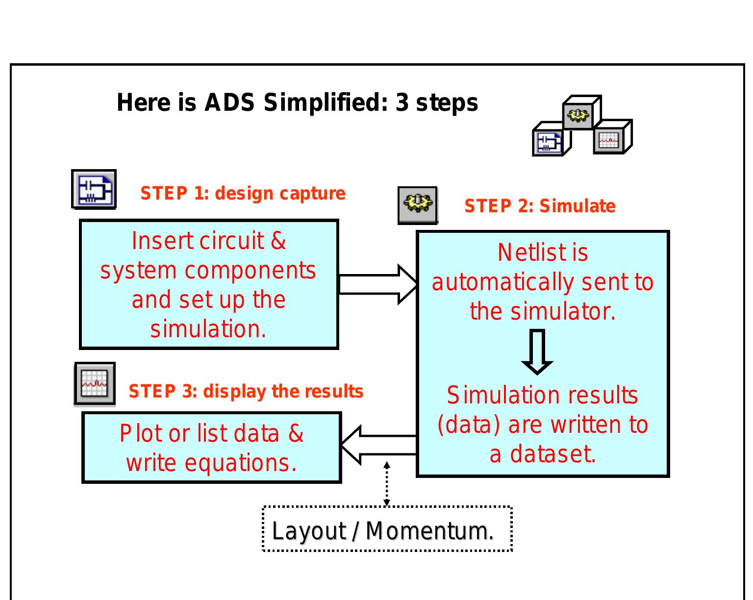 Figure 151 - from ADS and Circuit Simulation Fundamentals