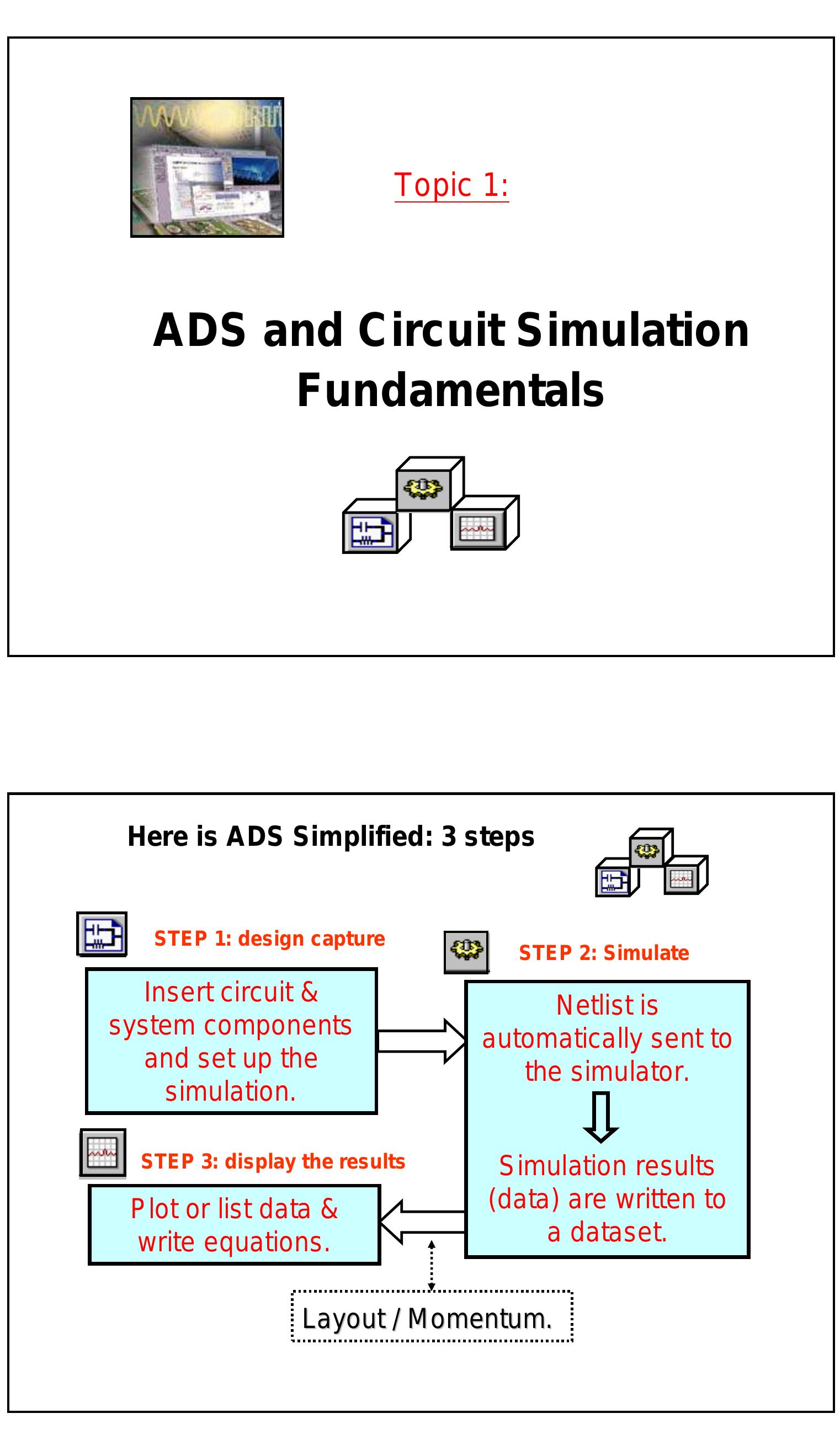 Figure 151 - from ADS and Circuit Simulation Fundamentals