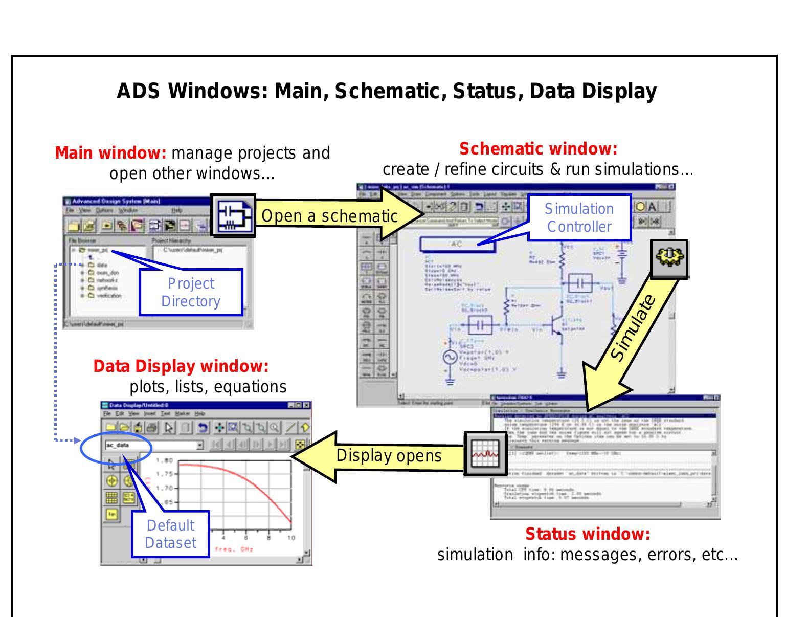Figure 151 - from ADS and Circuit Simulation Fundamentals