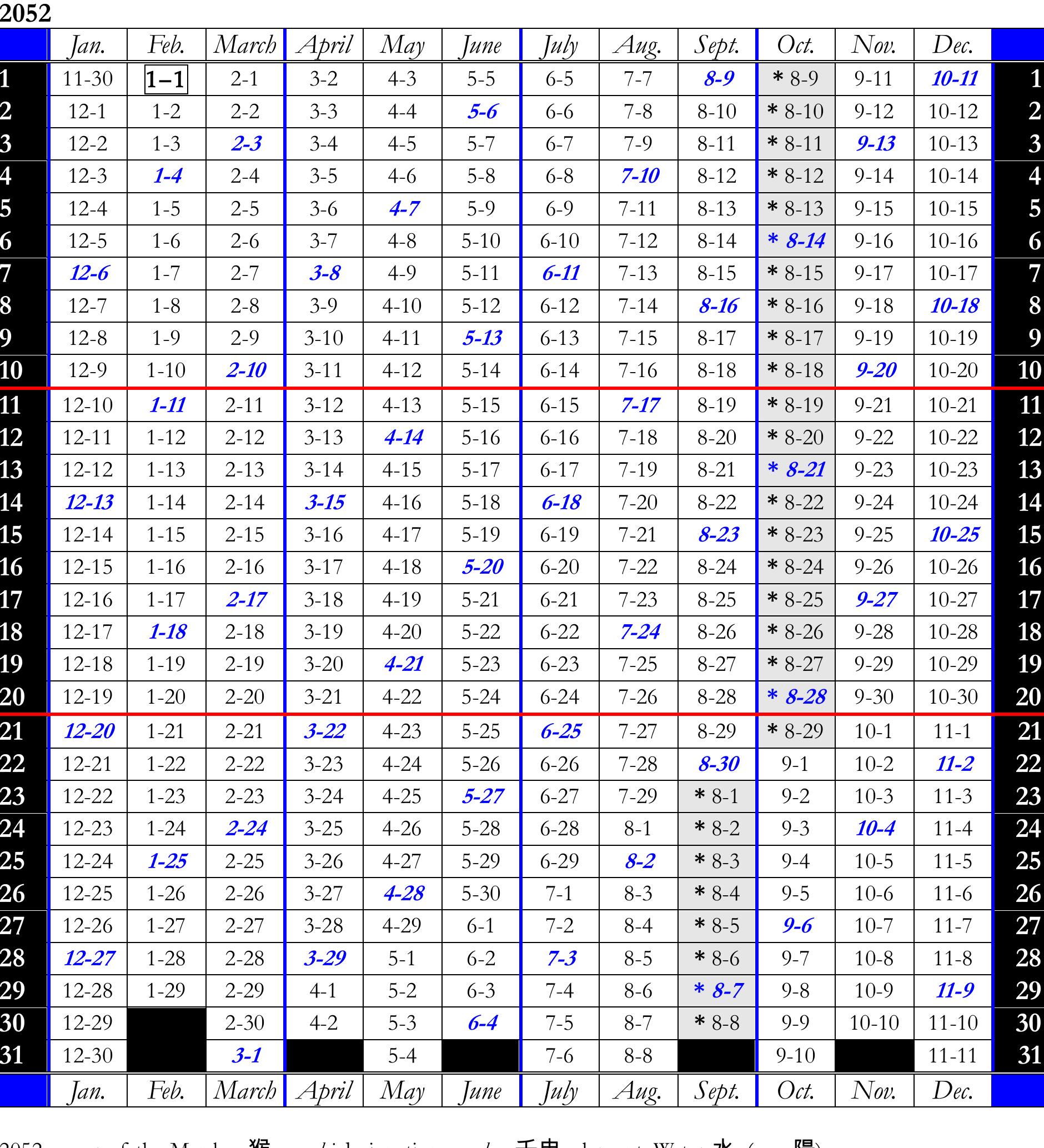 Table 177 - The Chinese lunar calendar 1900-2100