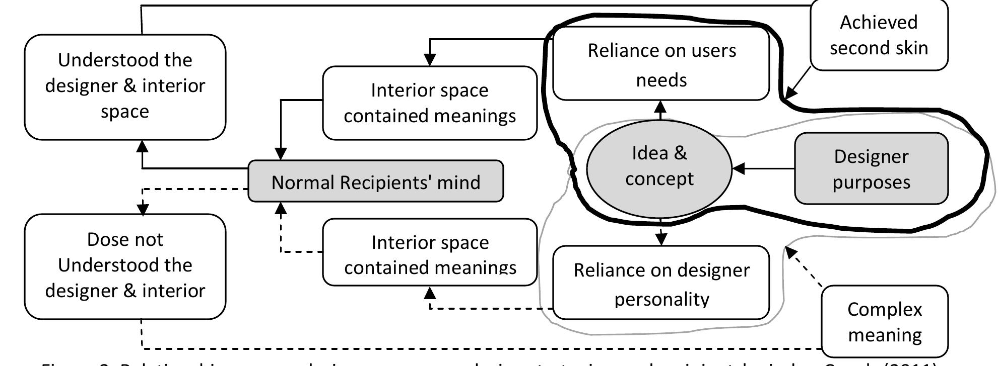 (PDF) Second skin and Exciting interior design