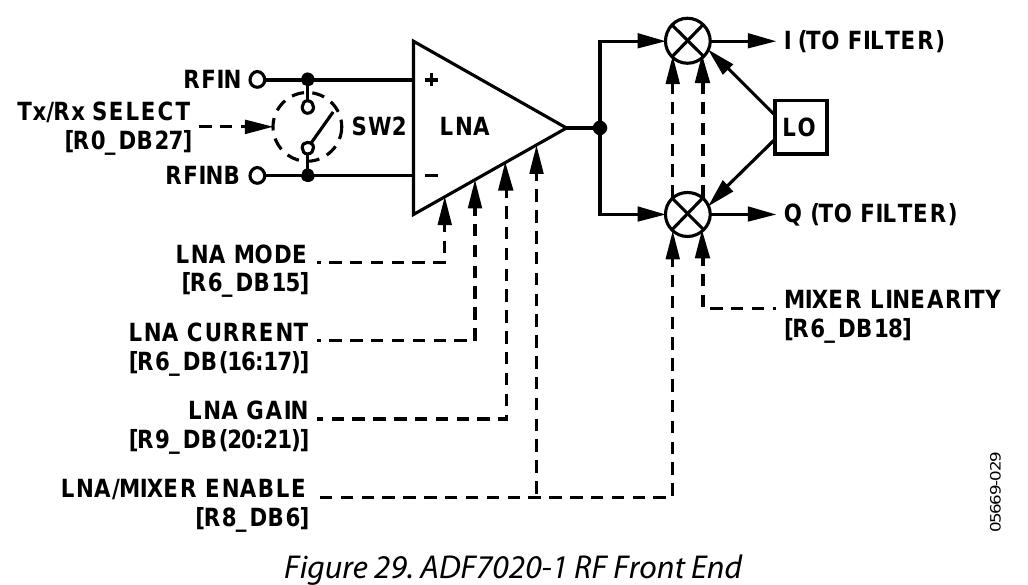 Arduino Adf7020 Figure 24 - from ADF7020-1