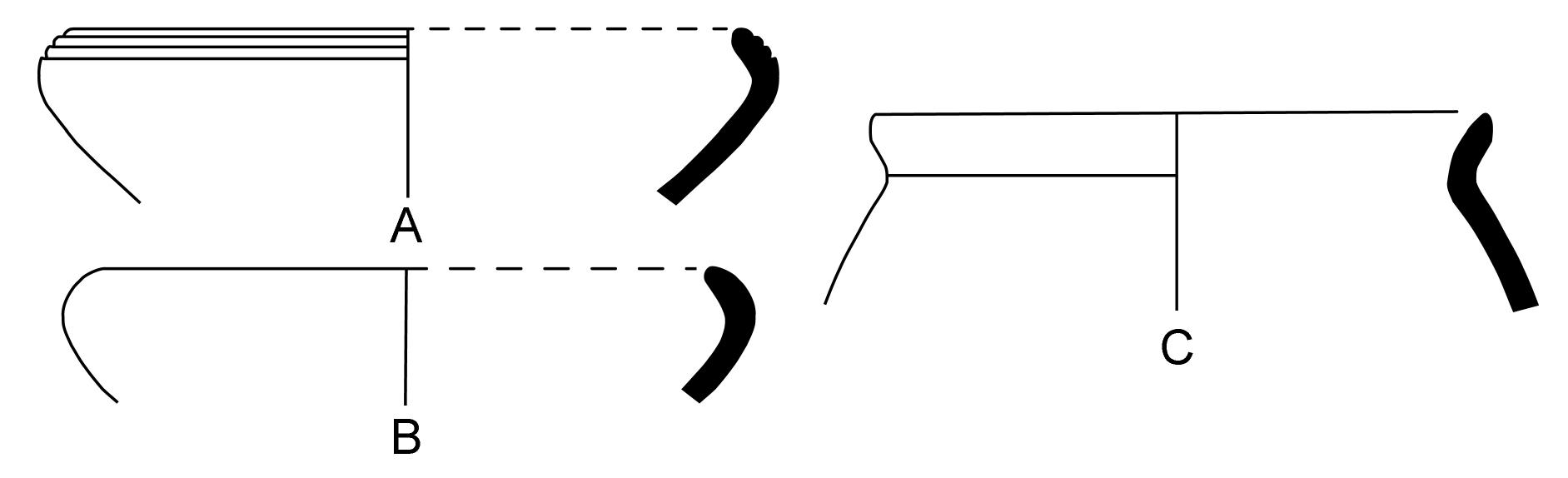 Figure 3. Examples of Grey Ware pottery of the late 7th-early 6th century BC from the Archaic habitation area in Istros. A: Lekane (digitally redrawn after Dimitriu 1966, cat. no. 483). B: Bowl with in-turned rim (digitally redrawn after Dimitriu 1966, cat. no. 484). C: One-handled cup with everted rim (digitally redrawn after Alexandrescu 1972, 117, fig. 3.3). 