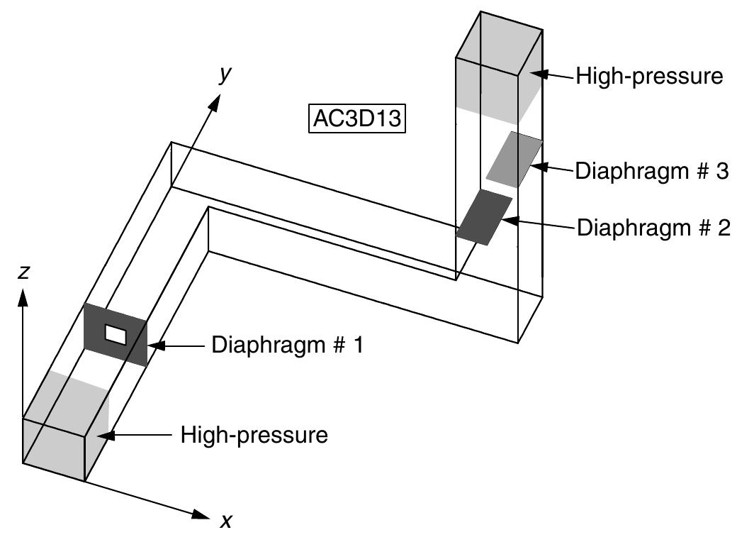 Figure 14 - from Arbitrary Lagrangian–Eulerian Methods