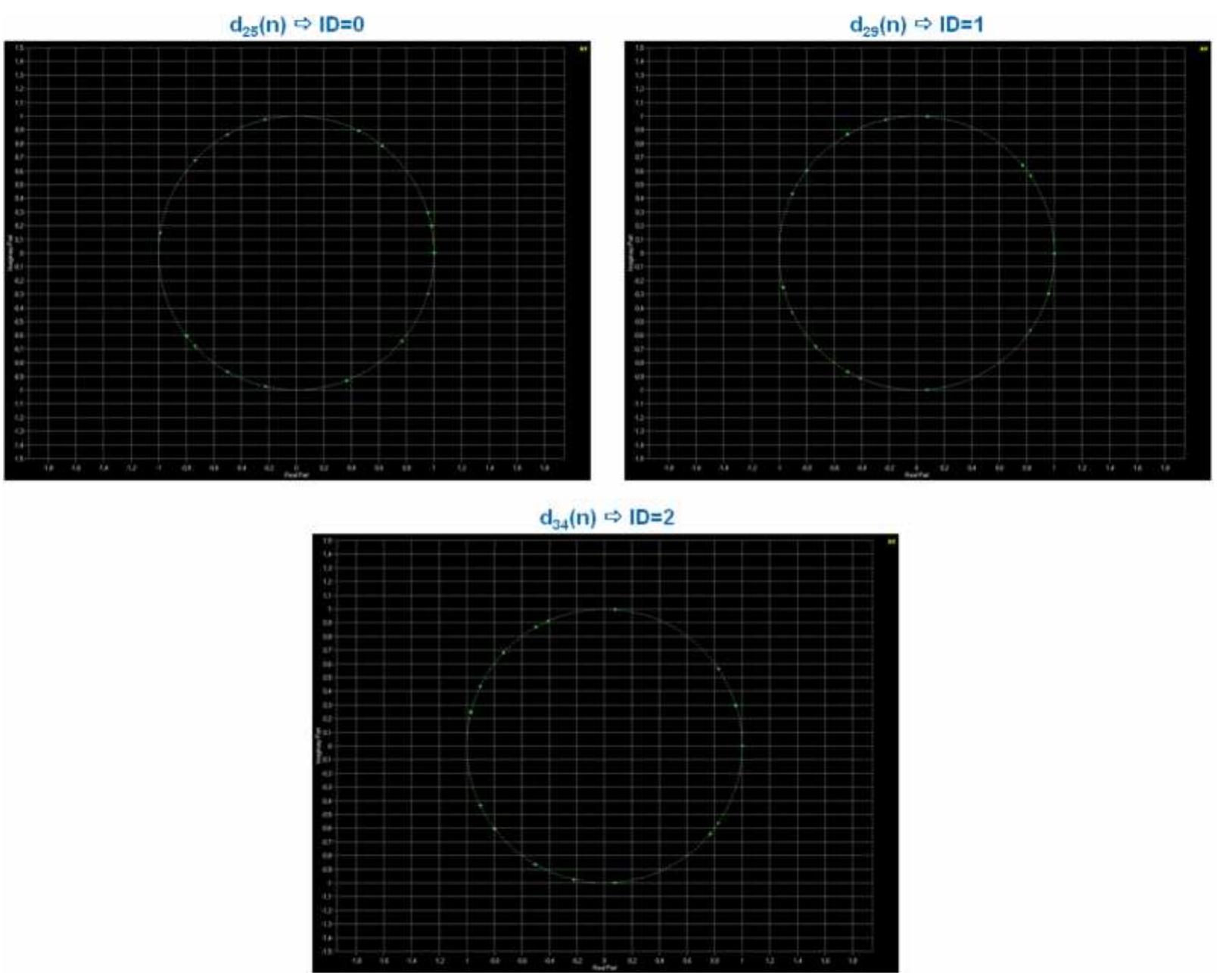 (PDF) Cell search and cell selection in UMTS LTE Application Note
