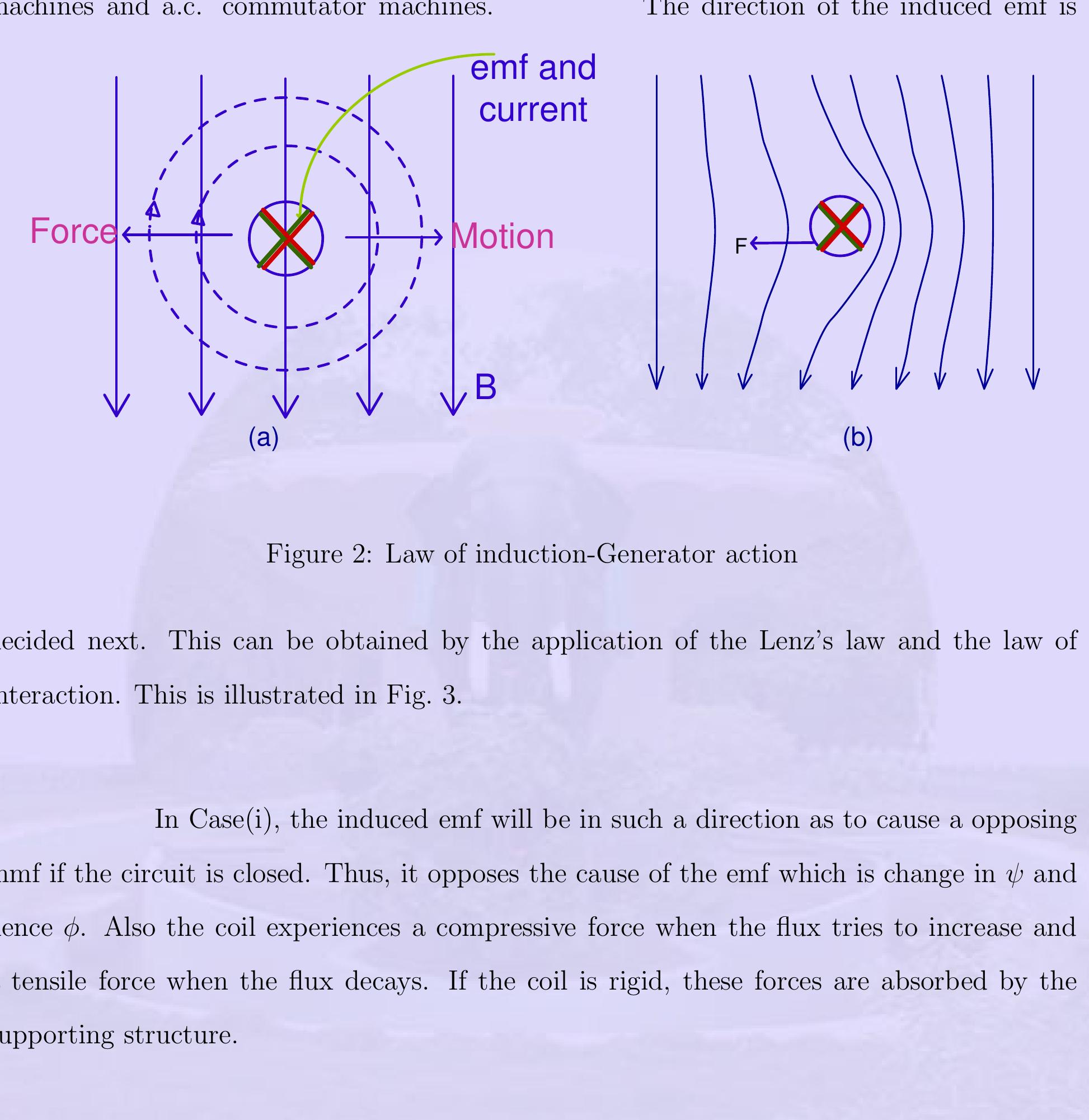 Figure 49 - from Electrical Machines I