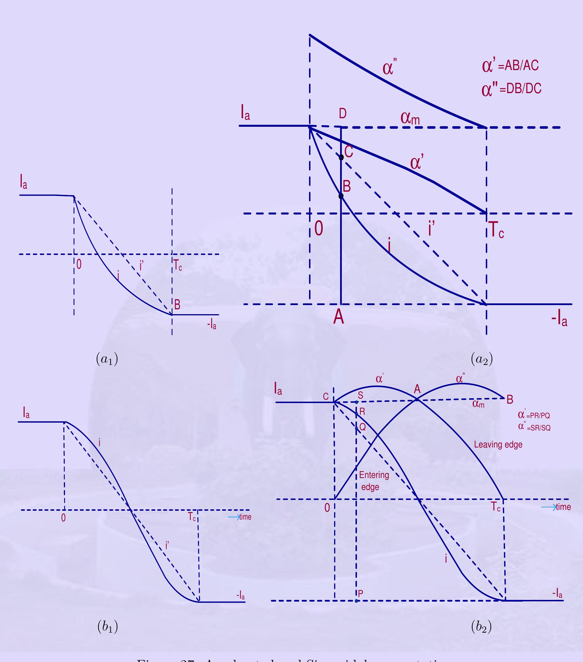Figure 33 - from Electrical Machines I