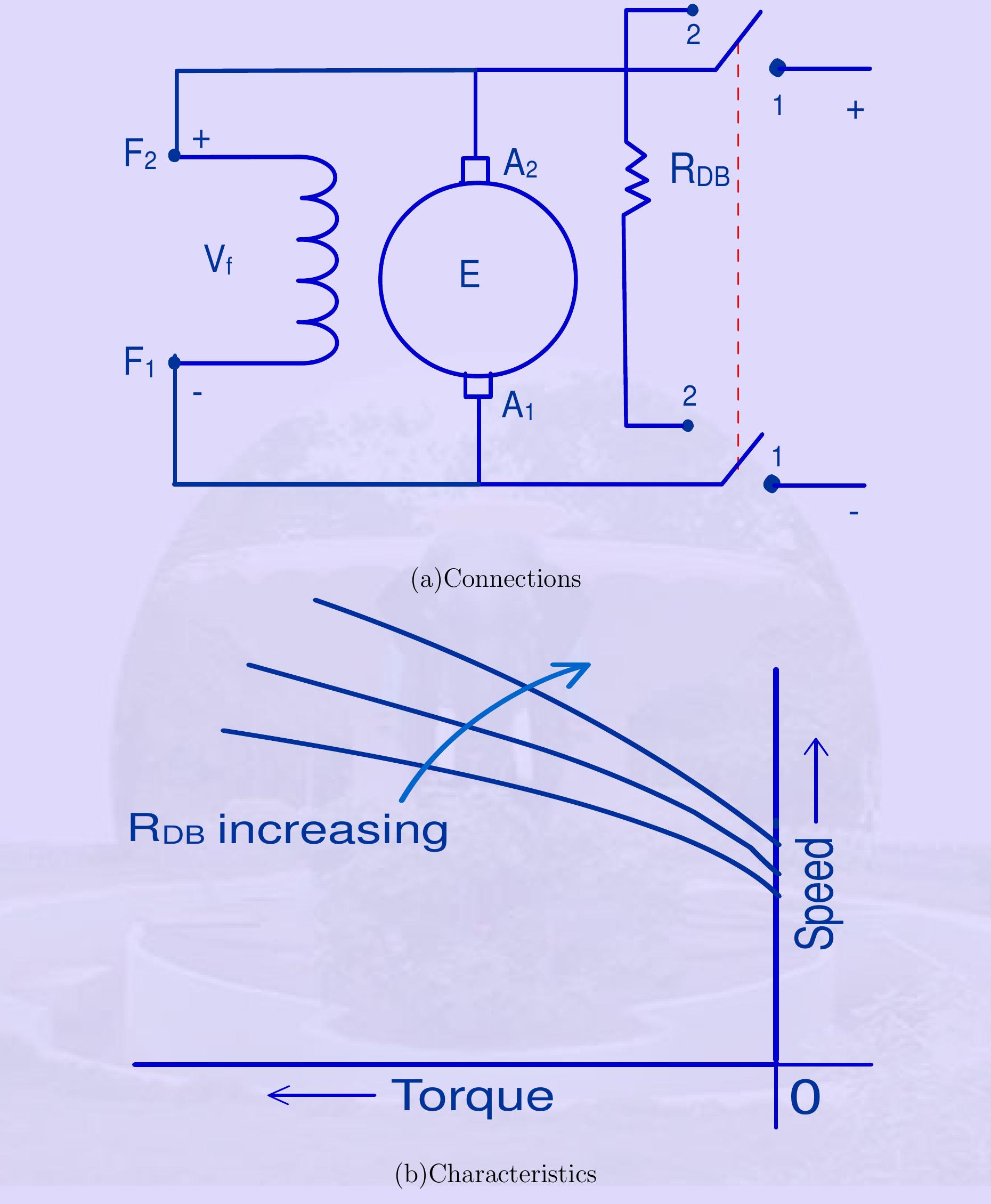 Figure 59 - from Electrical Machines I