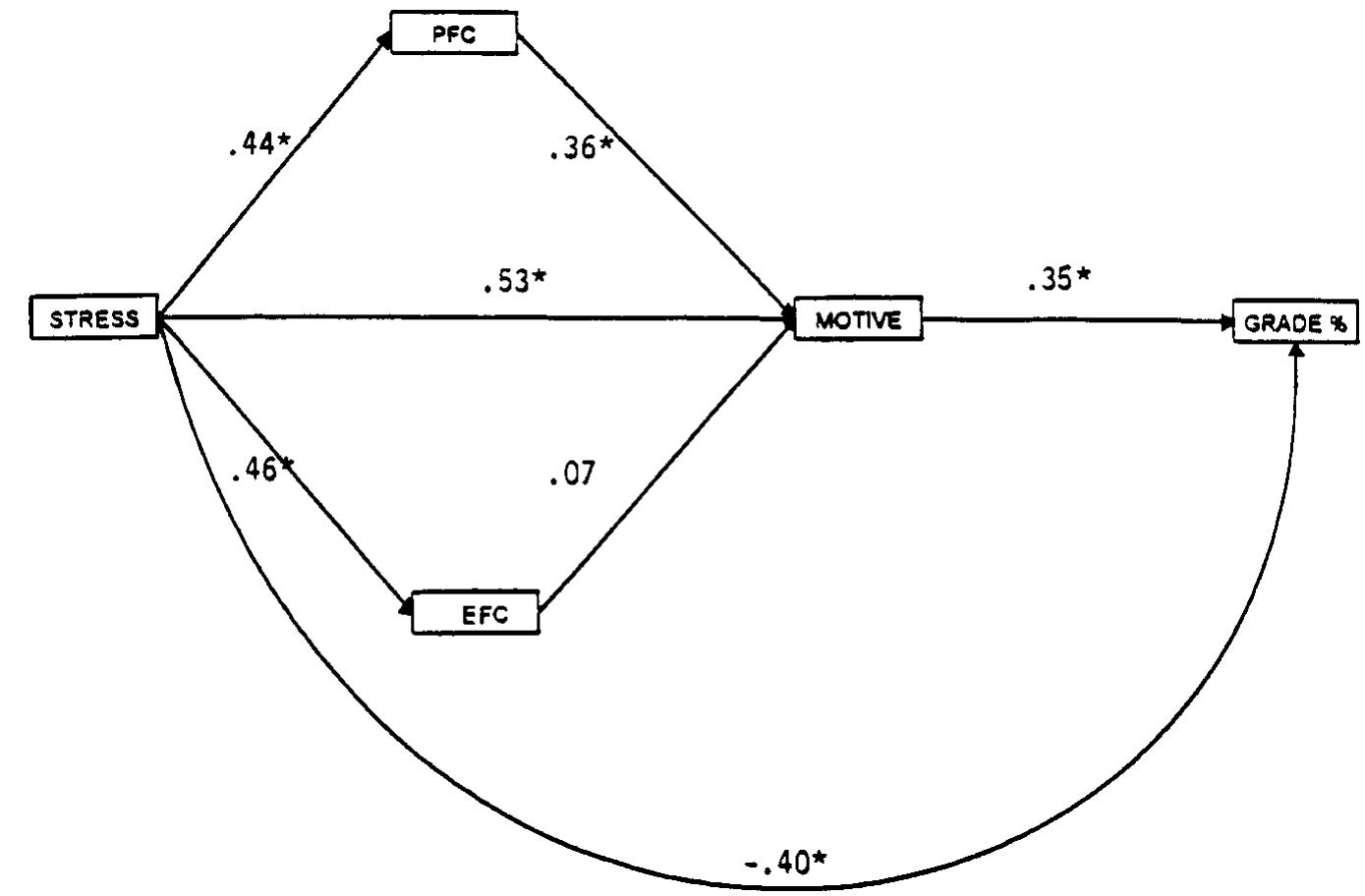 Figure 1 - from *[7]Struthers al et.(2000) An Examination of