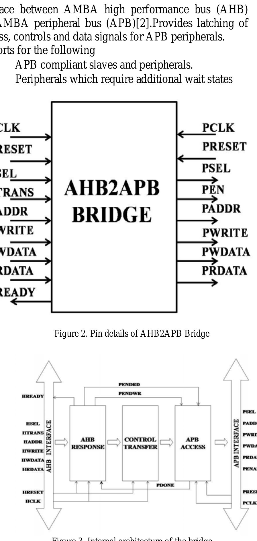 (PDF) Design of AMBA Based AHB2APB Bridge