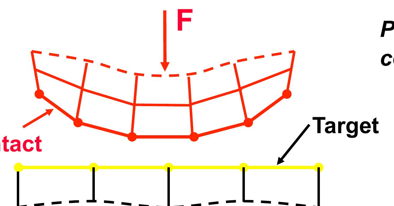 (PDF) ANSYS 13.0 Introduction to contact