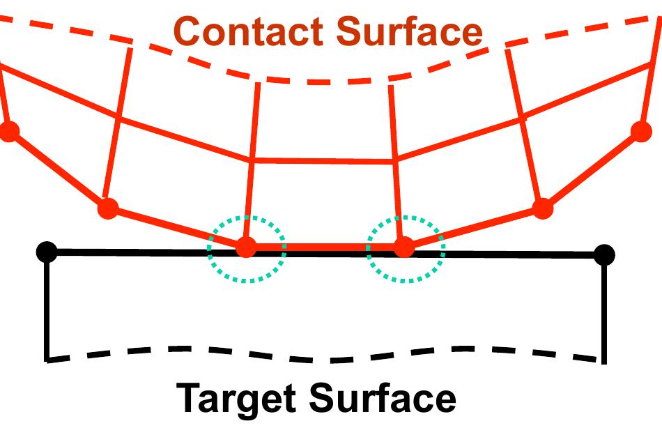 (PDF) ANSYS 13.0 Introduction to contact