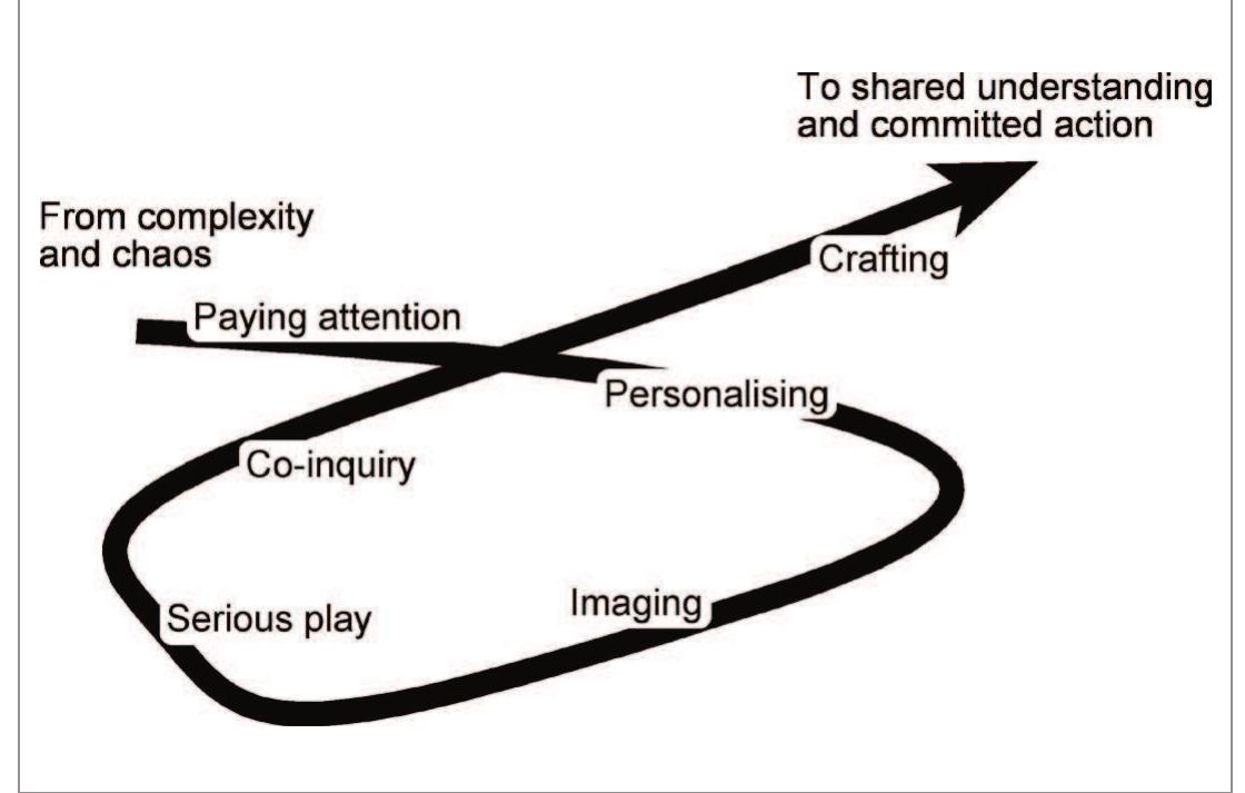 (PDF) Navigating complex challenges: creative competencies for ...