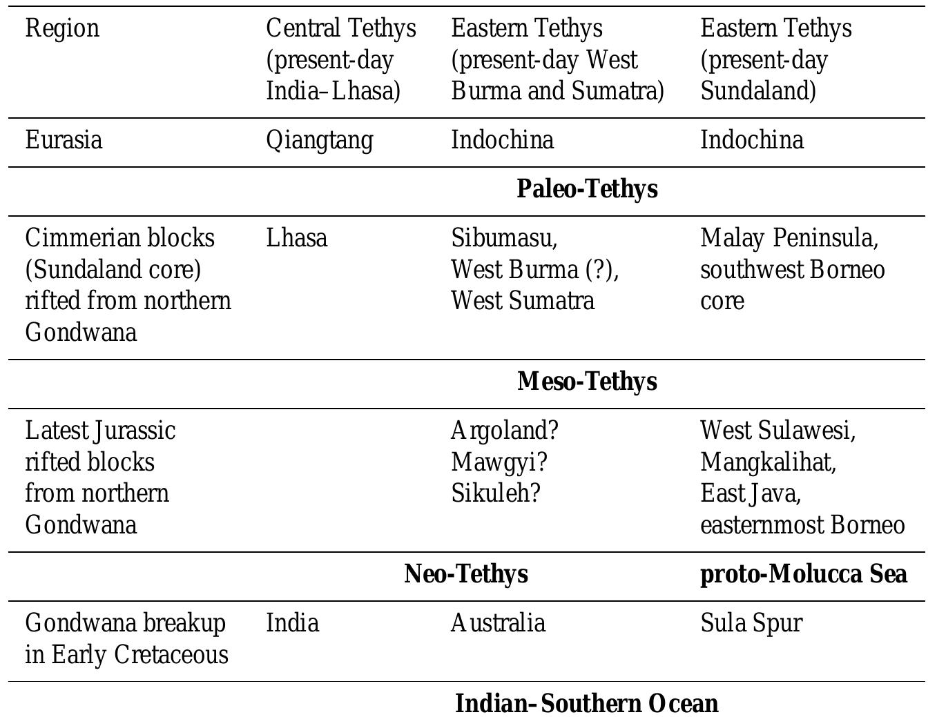 The Cretaceous and Cenozoic tectonic evolution of Southeast Asia