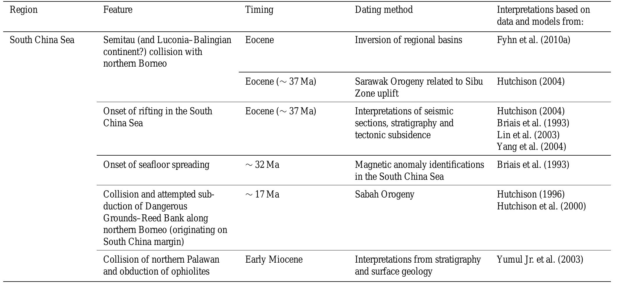 The Cretaceous and Cenozoic tectonic evolution of Southeast Asia
