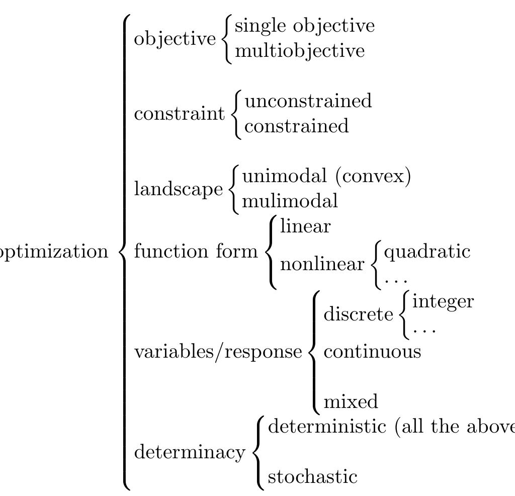 (PDF) Engineering Optimization: An Introduction with Metaheuristic ...