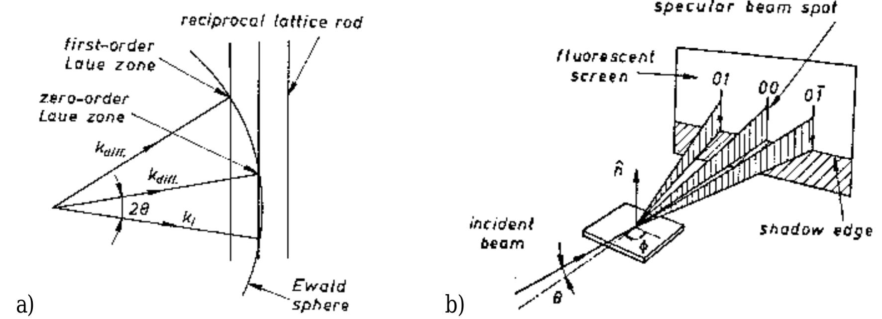 (PDF) MOLECULAR BEAM EPITAXY: PRINCIPLES AND APPLICATIONS
