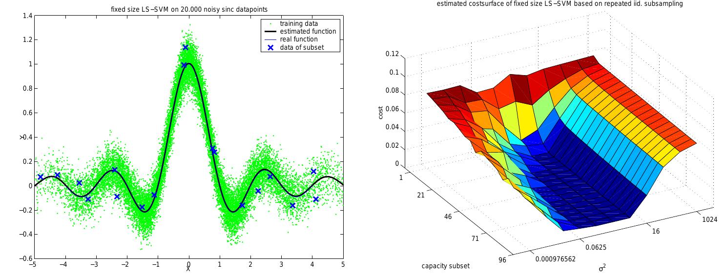 (PDF) LS-SVMlab: a MATLAB/C toolbox for Least Squares Support Vector ...