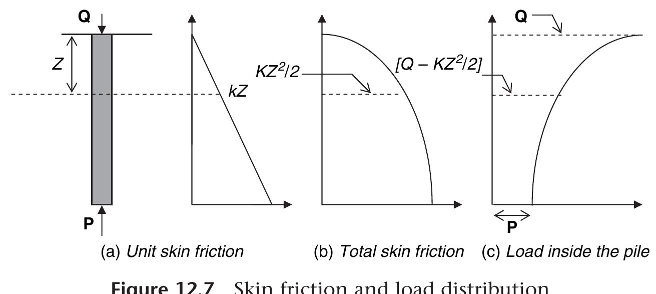 Figure 118 - from -Structural-and-Geotechnical-Engineers