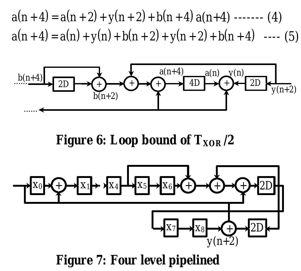 Serial crc- rtl schematic ———— oer this paper shows the