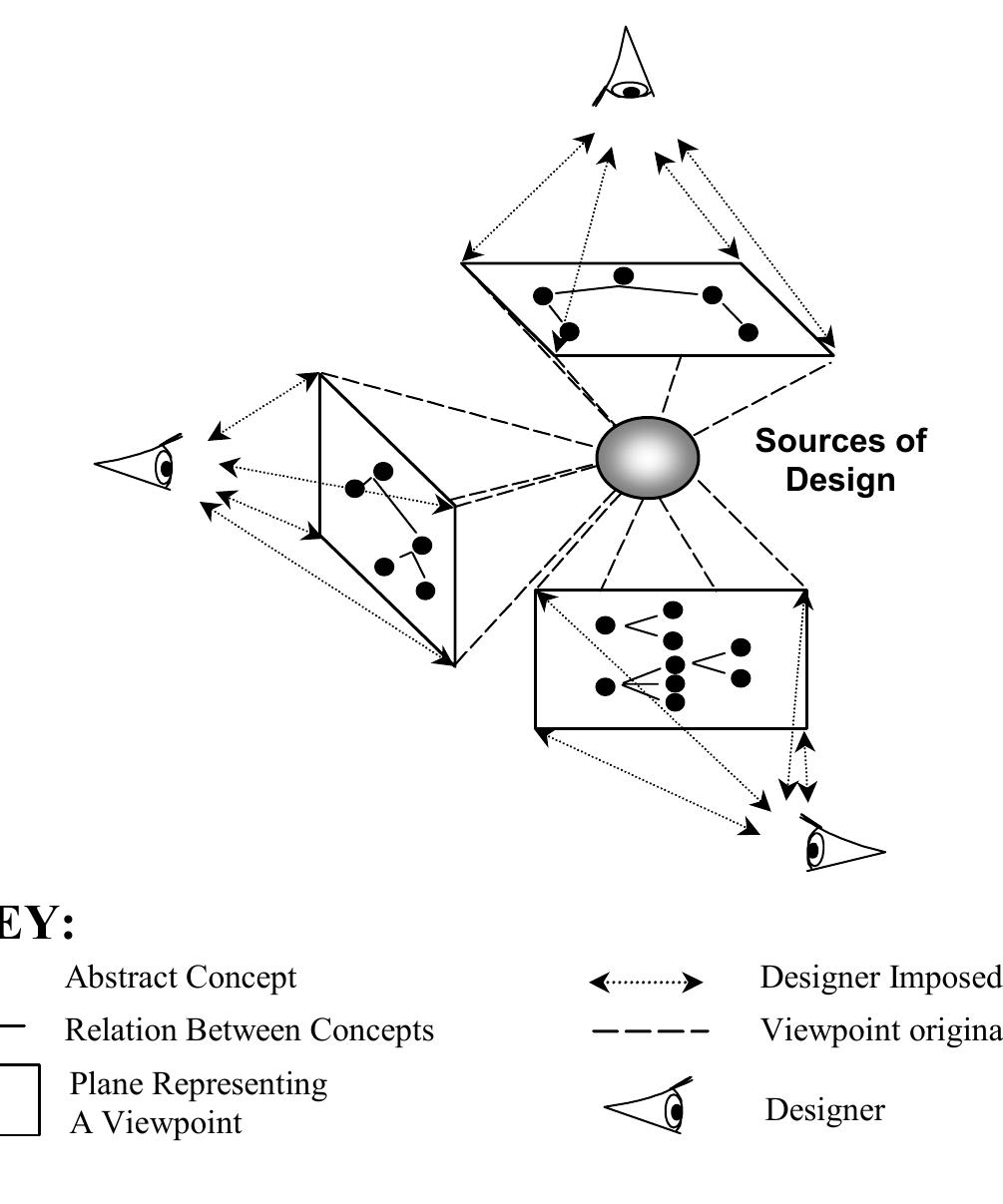 (PDF) Supporting `Design for Reuse' with Modular Design