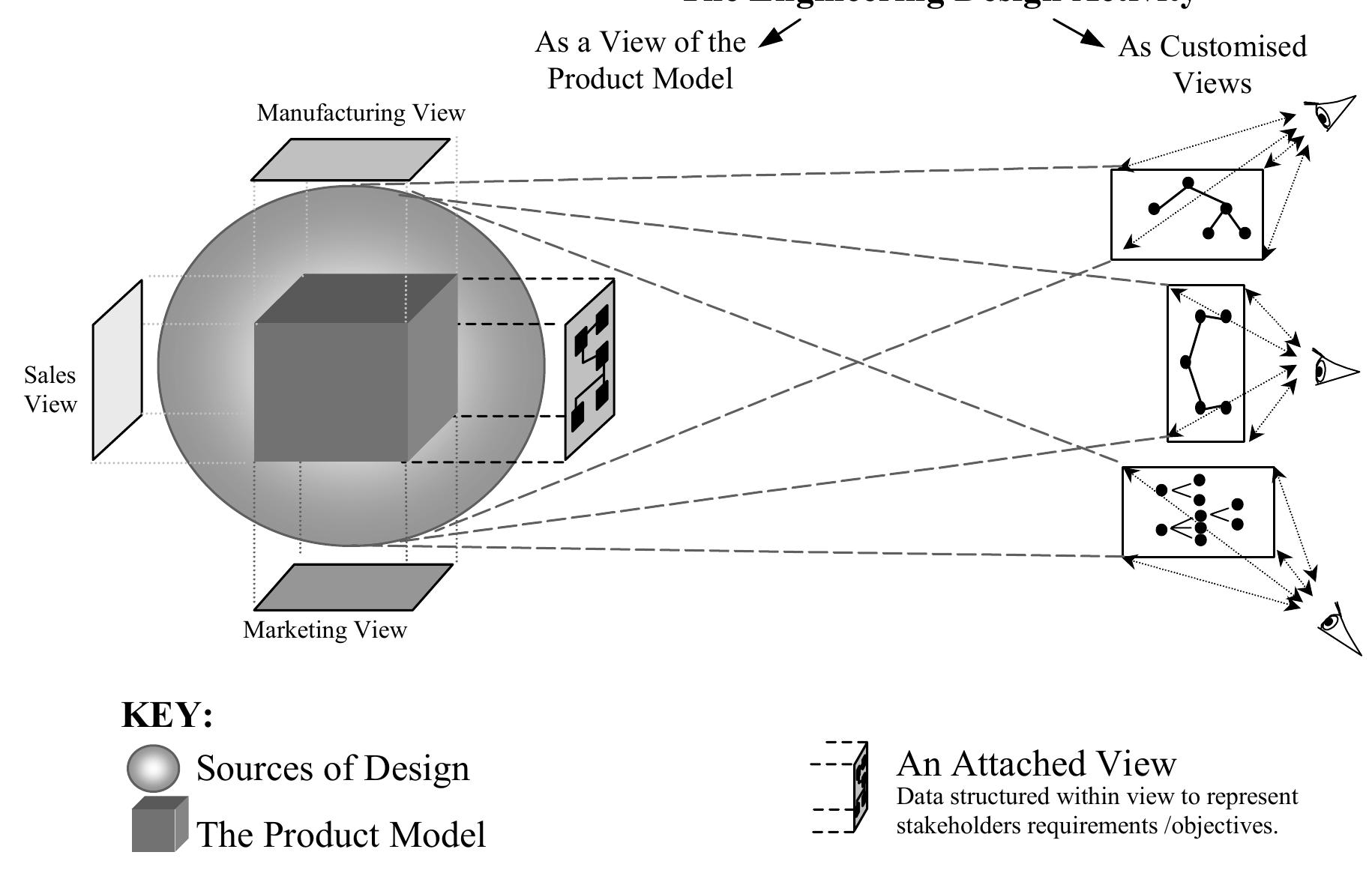 Modularized Concept Model (PDF) Supporting `Design for Reuse' with Modular Design