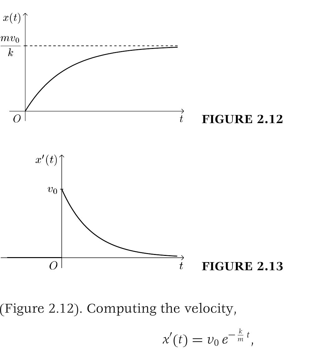 Figure 62 - The Laplace Transform - Theory and Applications