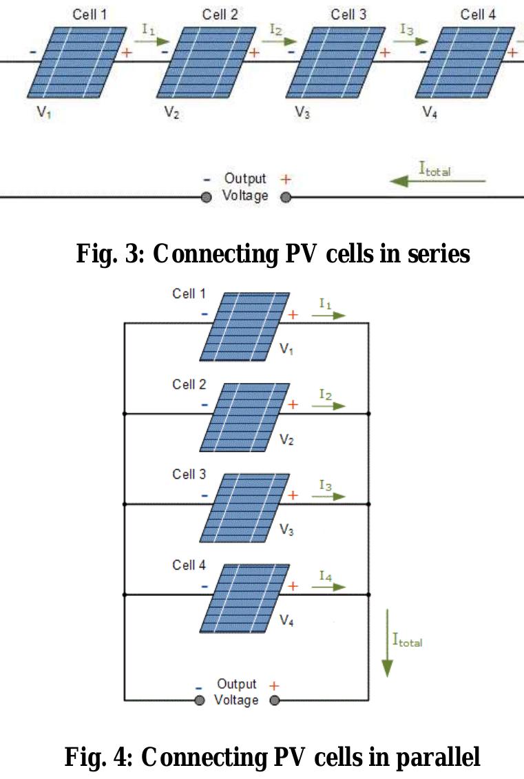 To increase total voltage of the module, cells have to be connected in series as shown in Fig. 3 (V ow=V 1+V 2+V3t+...). Connecting PV cells in parallel, as shown in Fig. 4, increases the total current generated by the module (I,y=I)+I,H3t...).  The total current is equal to sum of current produced by each cell. 