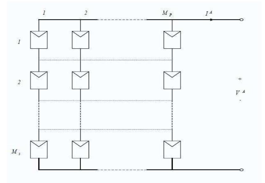 From load data is inserted in simulation program, we can specify the data & number of connection of photovoltaic array system.  Fig. 5: Solar cell array consists of M, parallel branches, with M, Modules in series in each branch. 