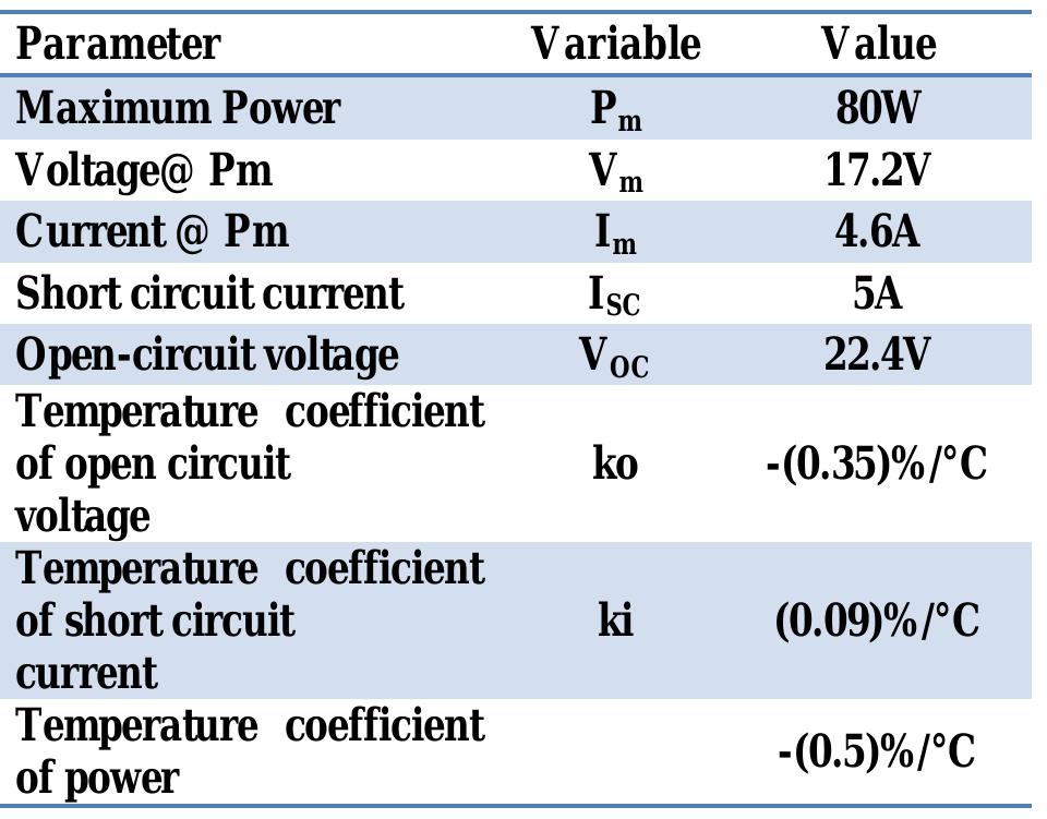 Table 1: Specifications of Lorentz LC 80-12M PV Module at at standard test condition (1000 W/m2, 25 °C)  6. RESULTS 