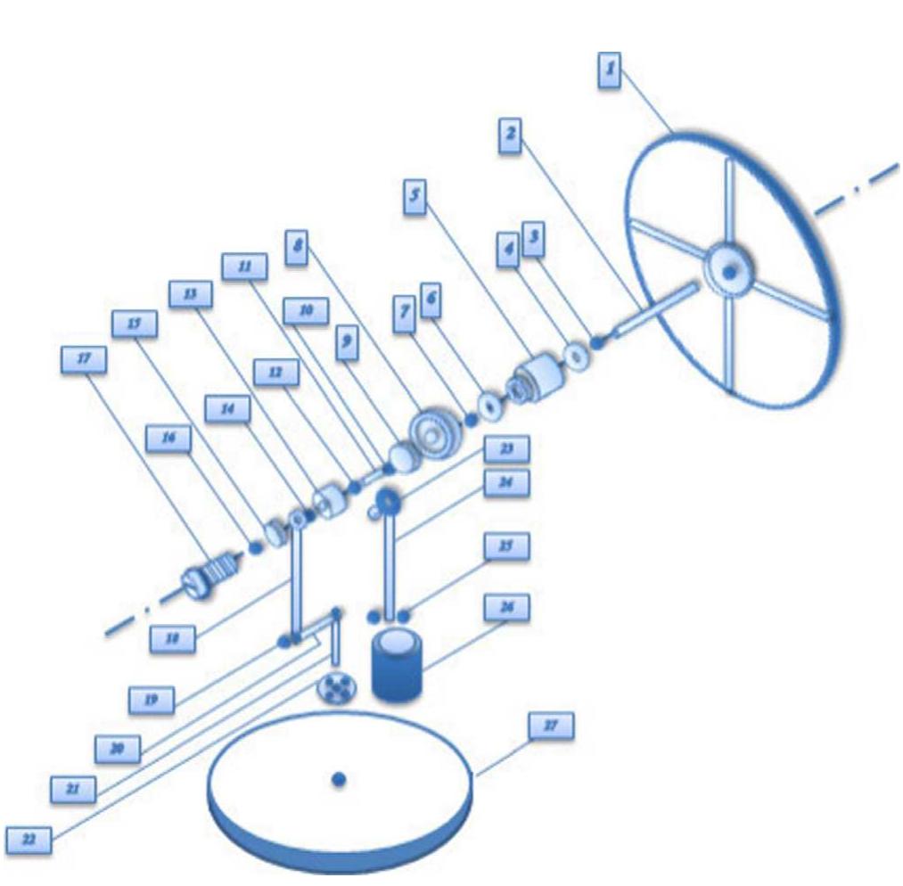 Fig. 3b. Stirling engine (rotating part components) design. 1. Flywheel, 2. Crank- shaft, 3. Shim, 4. Ball Bearing, 5. Bearing Bush, 6. Ball Bearing, 7. Shim, 8. Crank Disc 1, 9. Socket, 10. Shim, 11. Crank Pin, 12. Shim, 13. Crank Disc, 14. Shim, 15. Ball Bearing, 16. Shim, 17. Head Screw, 18. Connecting Rod, Short, 19. Adjusting Collar, 20. Connection Cylinder, 21. Displacer Rod, 22. Displacer Bushing, 23. Ball Bearing 24. Connecting Rod, Long, 25. Cylinder Pin, 26. Power Piston, 27. Displacer.  Fig. 3a. Stirling engine (rotating part) design.  The bearing plate (5) was cut out of the same piece of aluminum that the top and bottom plates came from. The bearing housing (4, 6) and collar (19) were made from aluminum using a lathe. Other parts such as the crankpin (11), flywheel hub (1), crankshaft (8, 13), and displacer crankpin (15), were also turned on a lathe as shown in Figs. 3a—3c. 