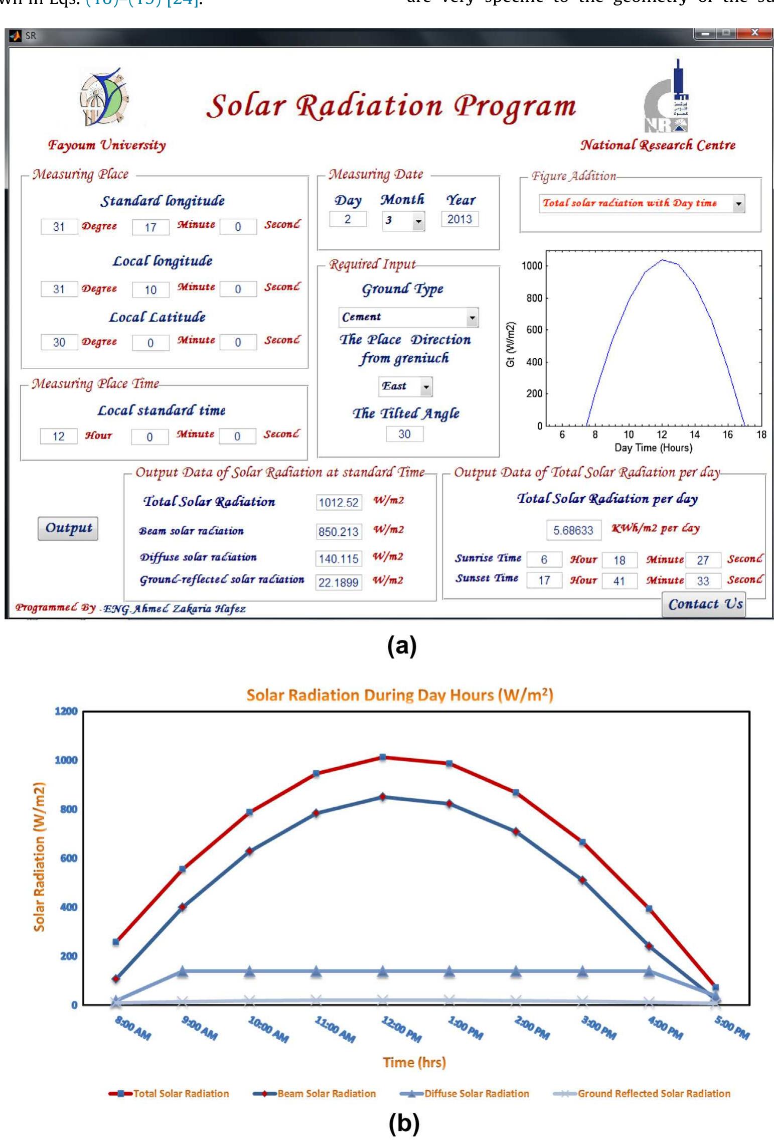 Fig. 9. Estimation of daily solar radiation on an inclined plane (south facing - Tilted 30°) during day hours in Giza on 2 March 2013. (a) Matlab GUI/Interface simulatic model (b) solar radiation data during day hours. 
