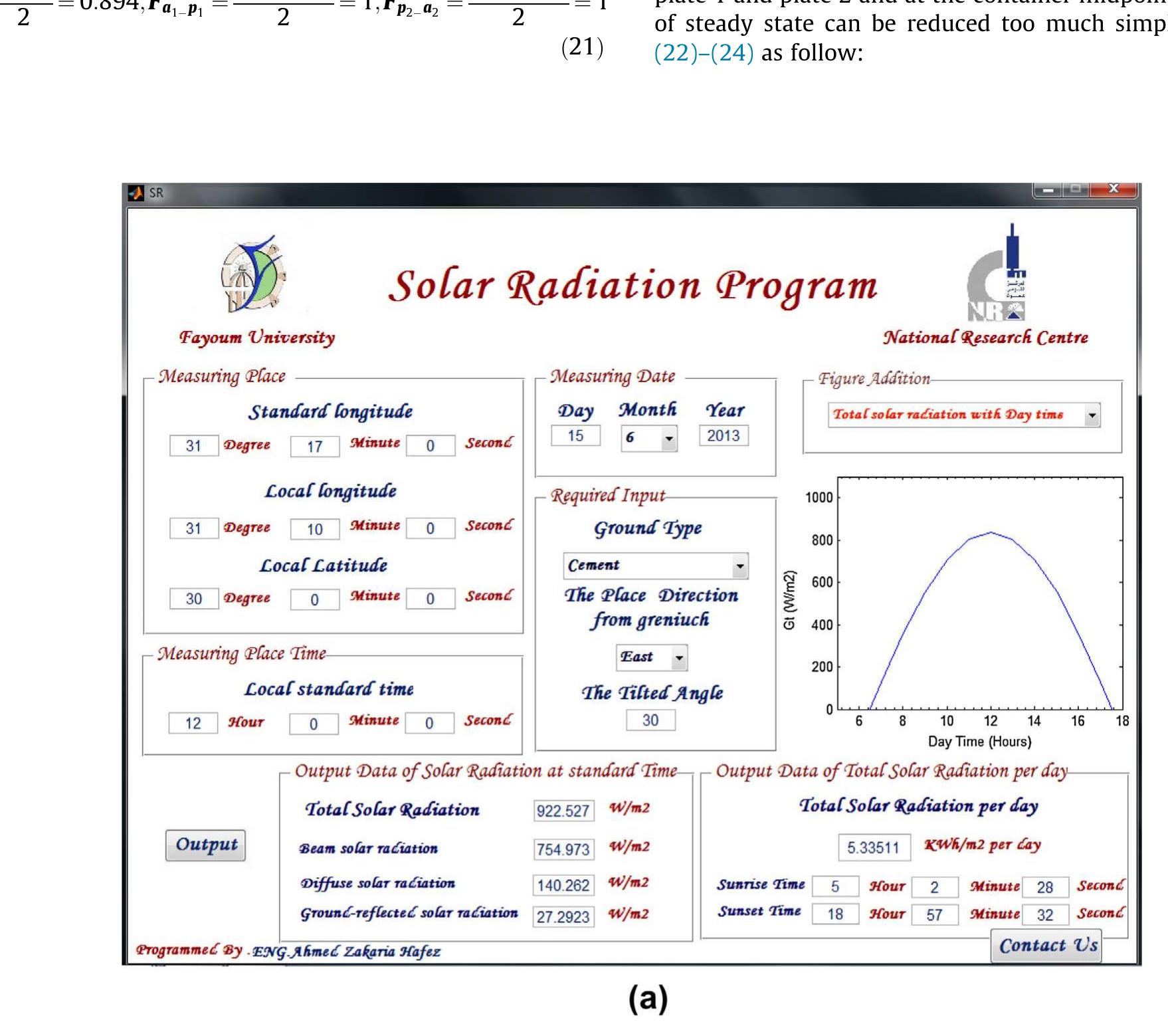 Total Daily Solar Radiation on an inclined plane (South facing -Tilted 302) during year months  Coefficient ¢ is the layer emissivity, and F is the view factor be- tween two surfaces. The emissivity of the upper aluminum plate is 1. The emissivity of the lower plate for aluminum is 0.77. The solar absorptance coefficients for surface materials plates ap,,a%p, are 0.95 and 0.25 [25].  The view factor from the inner side for aluminum upper plate to the inner side for lower plate Fp,-p, is 0.894, and 1 from the outer surrounding air to the outer side for upper aluminum plate Fa, _p,. The view factor from the outer side for aluminum lower plate to the outer surrounding air Fy, a, is 1 as shown in Eq. (21).  ya  Fig. 11. Estimation of daily solar radiation on an inclined plane (South facing - Tilted 30°) during year months at Giza. (a) Matlab GUI/Interface simulation model. (b) Sola Radiation Data during year months. 