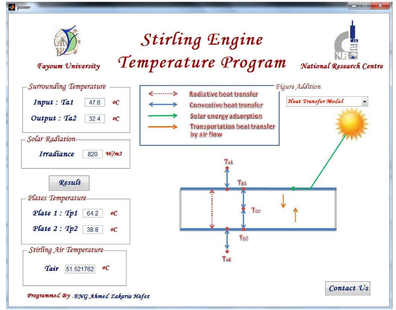 Fig. 17. Estimation of Stirling engine temperature by Matlab GUI/Interface simulation model on 2 March 2013 in Giza at 1:00 PM 
