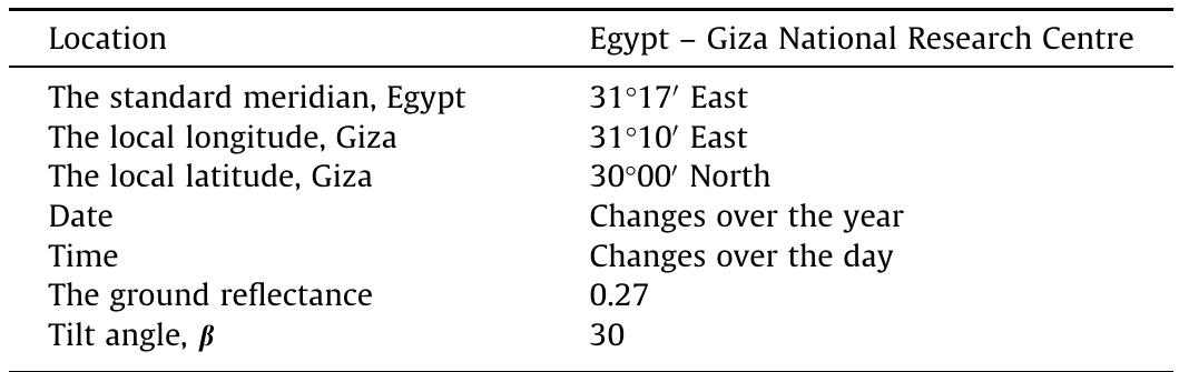 Data needed for solar radiation calculations in Giza city for Matlab simulation model [27].  Table 3  The ratio of beam radiation on the surface to that on a horizon- tal surface at any time is given by 