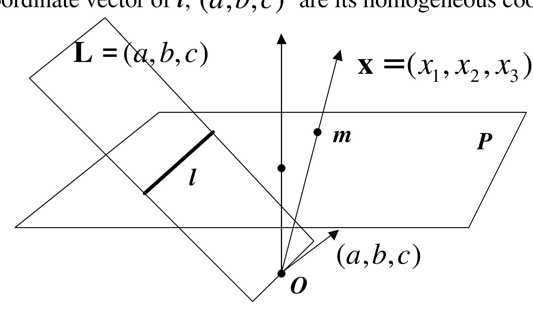Pojective (PDF) Projective Geometry
