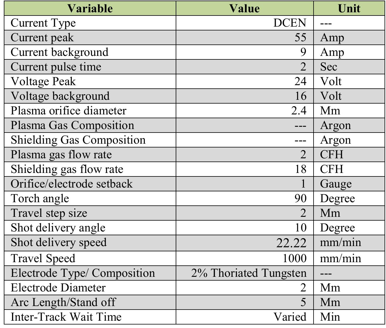Plasma arc welding essential process parameters for linear