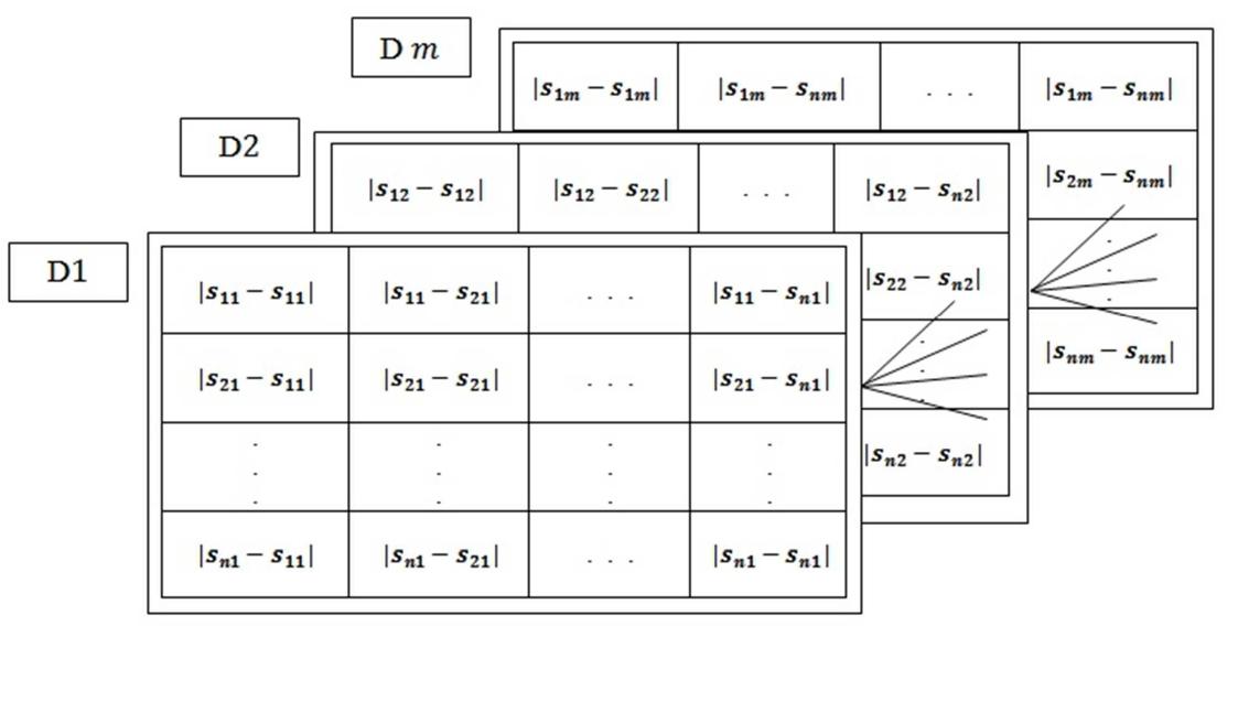 Figure 1 - from The internal anatomy of danger zone of