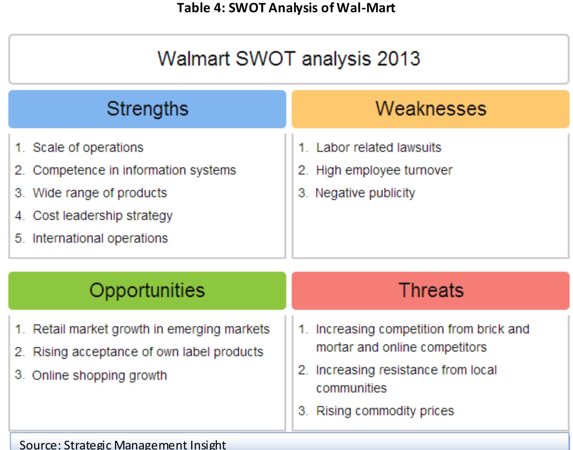 Market Risks Walmart (PDF) A Case Study of Wal-Mart.